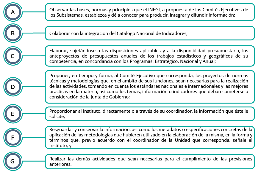 Acciones que deberán realizar las Unidades del Estado distintas al Instituto, cuando desarrollen actividades
relacionadas con la producción, integración, conservación y difusión de Información de Interés Nacional