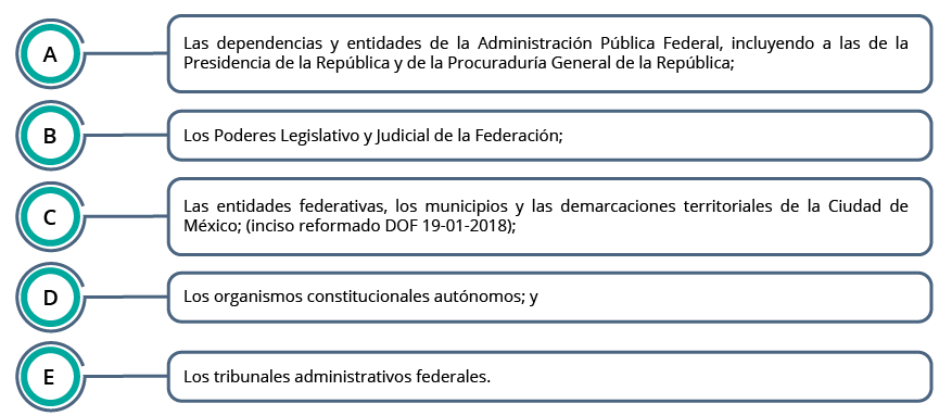Las Unidades del Estado son las dependencias y entidades de la adminisrtación pública federal, los Poderes Legislativo y Judicial de la federación; las entidades federativas, los municipios y las demarcaciones territoriales dela Ciudad de México; los organismos autónomos y los tribunales administrativos federales