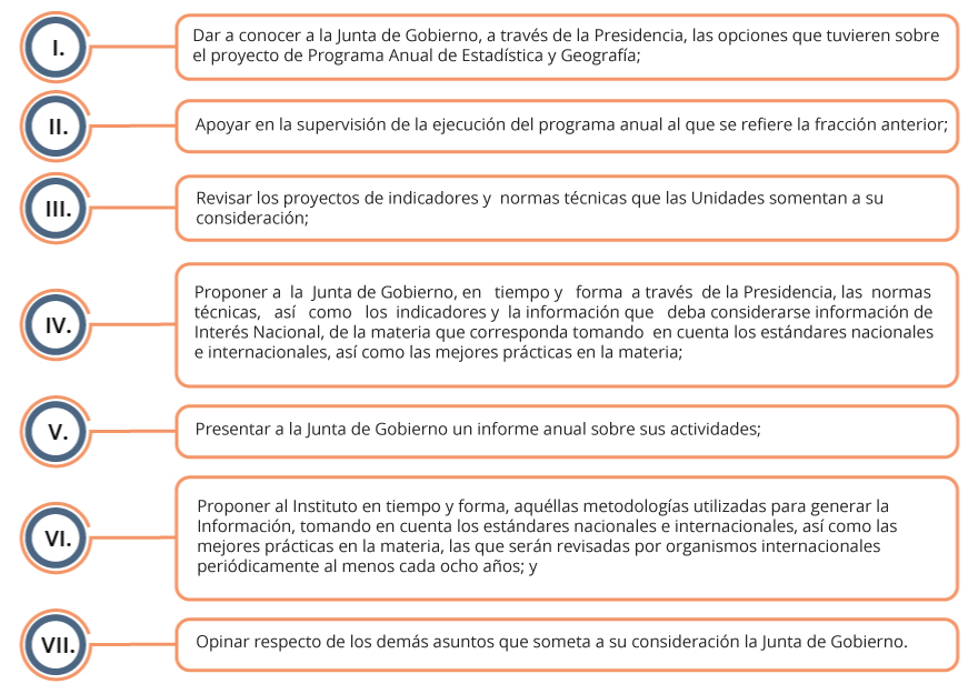 Se relacionan las facultades que tendrá el Comité Ejecutivo del SNIDS
