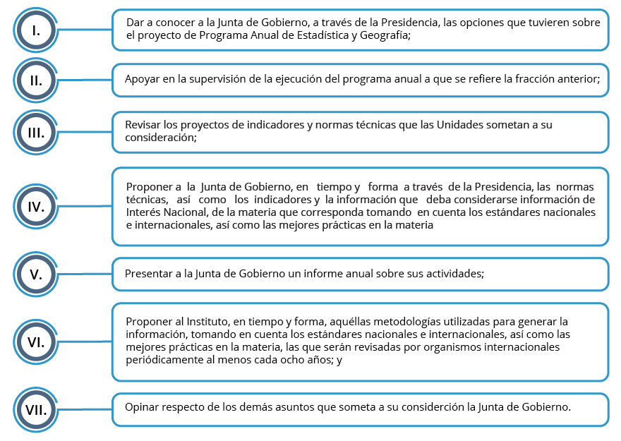 Se describen las diferentes facultades que tiene el Comité Ejecutivo del SNIE