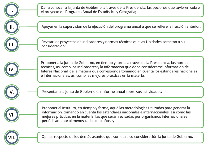 Se relacionan las facultades que tendrá el Comité Ejecutivo del SNIGMAOTU