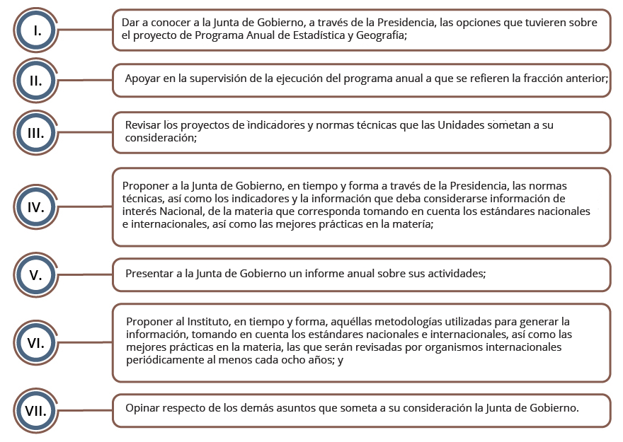 Se relacionan las facultades que tendrá el Comité Ejecutivo del SNIGSPIJ