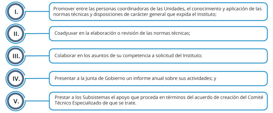 Se enlistan las funciones de los Comités Técnicos Epecializados del Subsistema Nacional de Información Económica