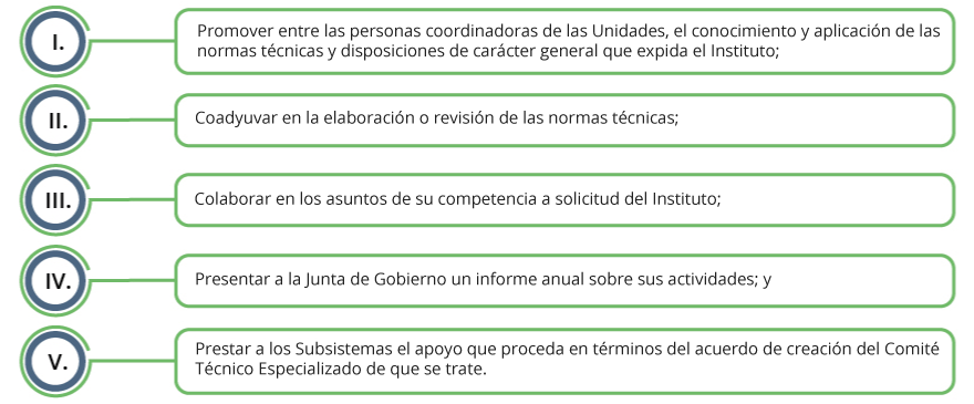 Se enlistan las funciones de los Comités Técnicos Especializados del SNIGMAOTU
