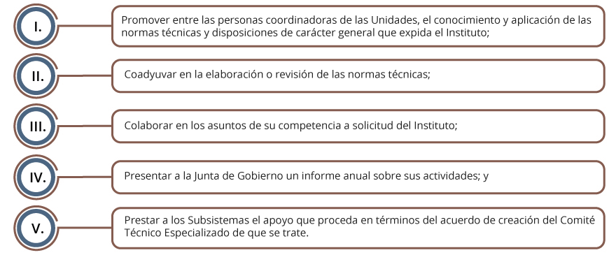 Se enlistan las funciones de los Comités Técnicos Especializados del Subsistema Nacional de Información de Gobierno Seguridad Pública e Impartición de Justicia