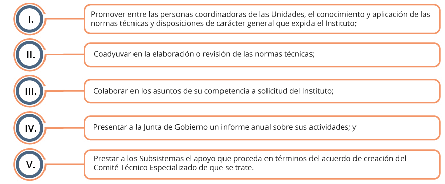 Se enlistan las facultades de los Comités Técnicos Especializados del SNIDS