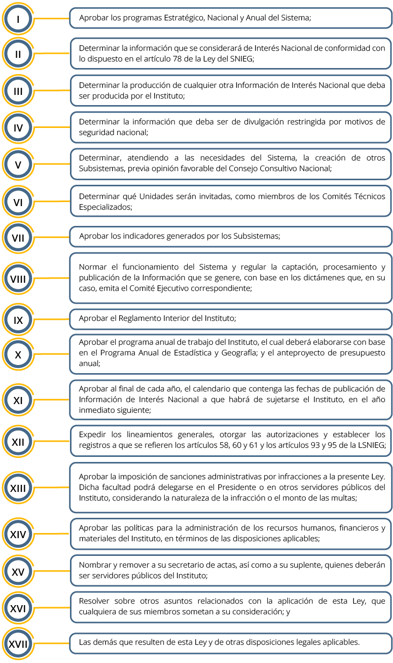 Se enlistan las atribuciones de la Junta de Gobierno de acuerdo al artículo 77 de la Ley del Sistema