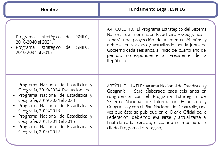 Se detalla el fundamento legal del Informe de Resultados y Evaluación de los tres programas