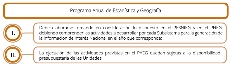 Características del Programa Anual de Estadística y Geográfica
