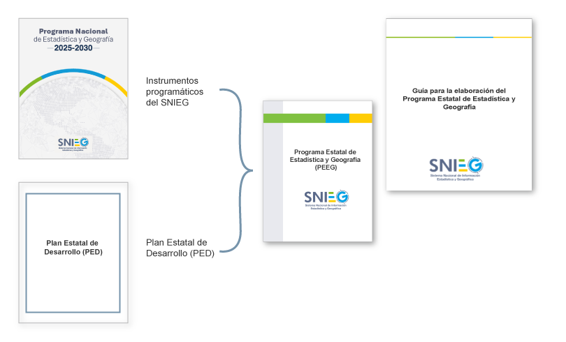 Características y principios rectores de la información